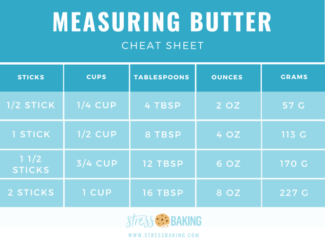 Volume Conversions for Baking Recipe Ingredients | Stress Baking