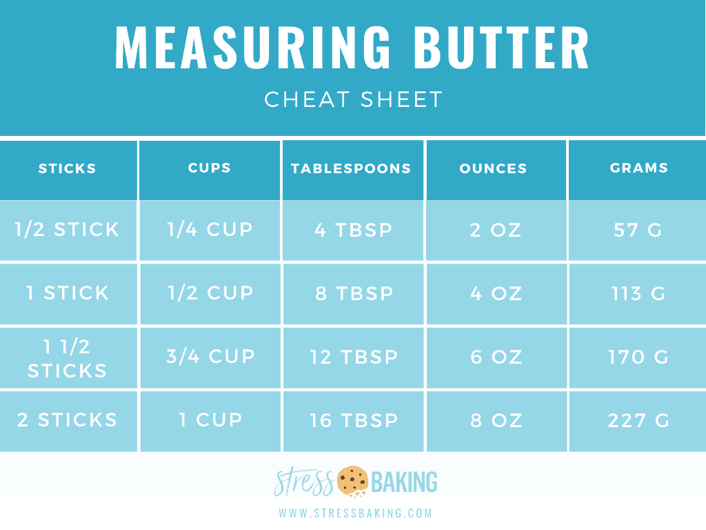 Measuring Butter Cheat Sheet Conversion Chart